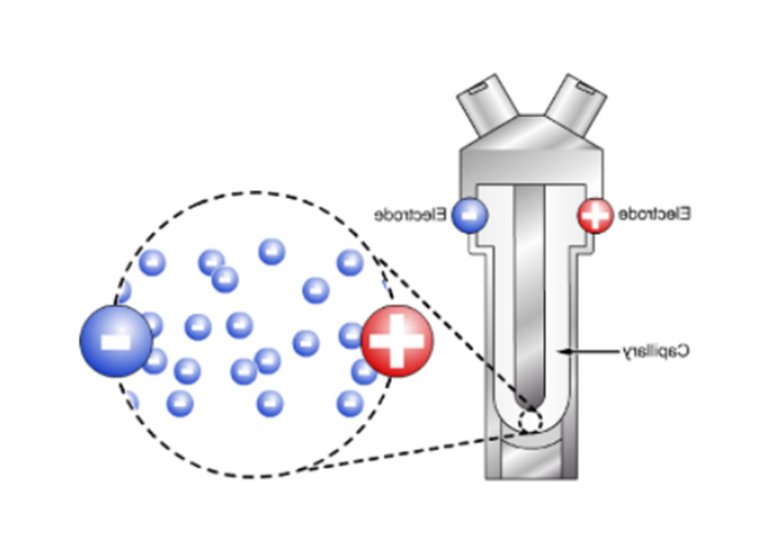 電泳光散射Zeta電位表征技術在電池材料中的應用（三）-Emily.wu edited - 副本564.jpg