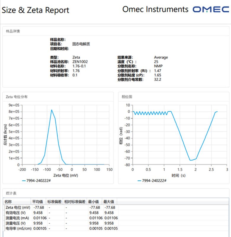 電泳光散射Zeta電位表征技術在電池材料中的應用（三）-Emily.wu edited - 副本2142.jpg